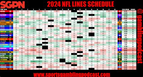 2024 NFL Schedule Grid with Spreads: Printable PDF and .